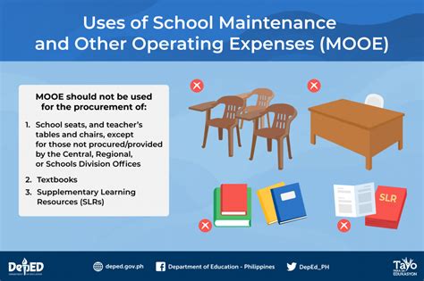 deped mooe login|Deped MOOE.